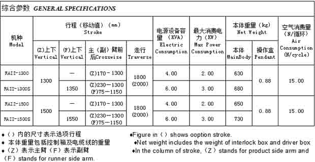 3/5轴伺服马达驱动机械手